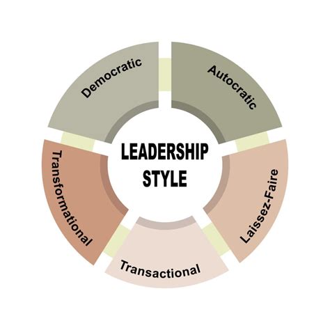 Leadership Styles and Frameworks You Should Know