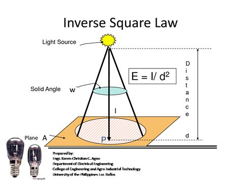 Solution Sample Illumination Calculation Studypool