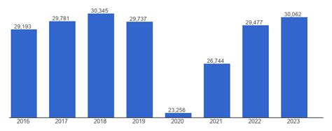 Bahamas GDP per capita, constant dollars - data, chart ...