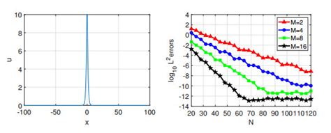 A Legendre Dual Petrov Galerkin Spectral Element Method For The