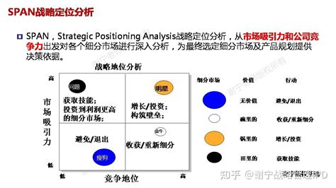 辨析波士顿矩阵 Bcg Matrix 、ge矩阵（ge Matrix Mckinsey Matrix）和战略定位分析span 知乎