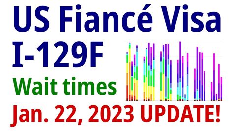 Jan Update Uscis I F K Fianc Visa Processing Wait Times