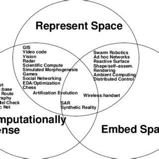 Example Spatial Computing Applications And Their Relation To Three