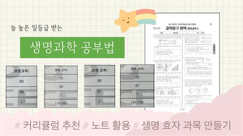 공부법 치대 합격 사수생의 수능 생명과학 공부법 늘 높은 1등급 받기 Youtube