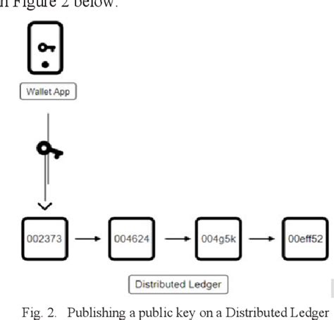 Figure 2 From Decentralization Of Identities Using Blockchain Semantic Scholar