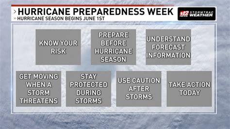 Hurricane Preparedness Week 2023 Know Your Risk