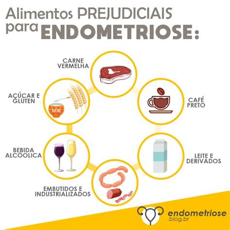 Alimentos Prejudiciais Para A Endometriose