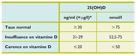 Découvrir 98 imagen formule vitamine d fr thptnganamst edu vn