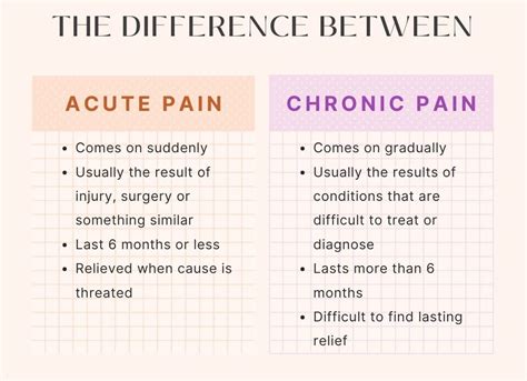 What Is The Definition Of Pain European Pain Federation