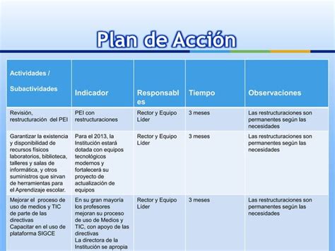 Plan De Gesti N De Uso De Medios Y Tic Formato Ppt Descarga Gratuita