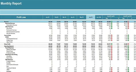 Management Accounting And Coporate Budget Report Excel Template