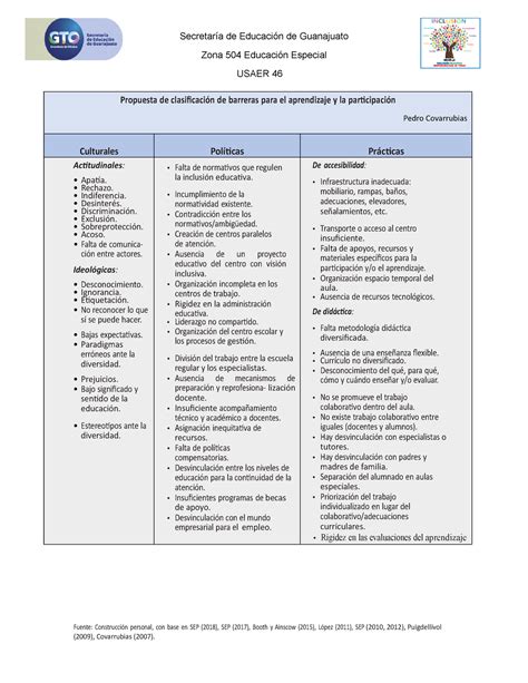 1 Tabla BAP Covarrubias Secretaría de Educación de Guanajuato