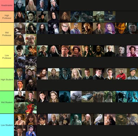 The Movie Order On Twitter Here Is My Tier List For The Harry Potter