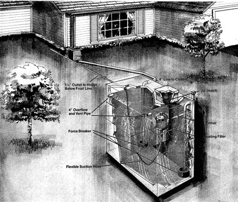 Cistern Tanks - Coate Concrete Products