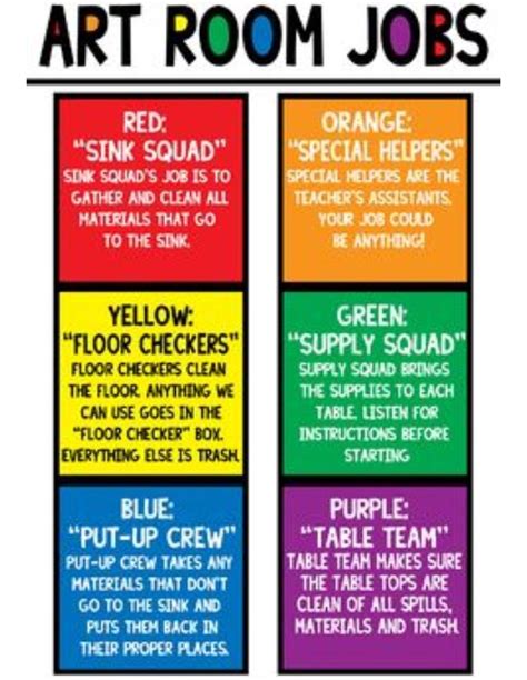 Pin By At Art On Classroom Management Art Classroom Management Art Room Posters Art