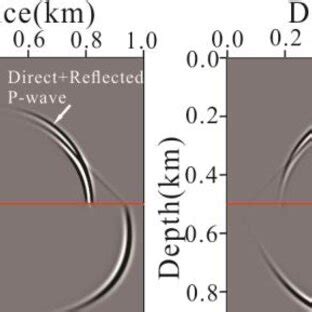 Snapshots Of Particle Velocity Components A B