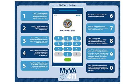 white house veterans hotline   calls   merged  va