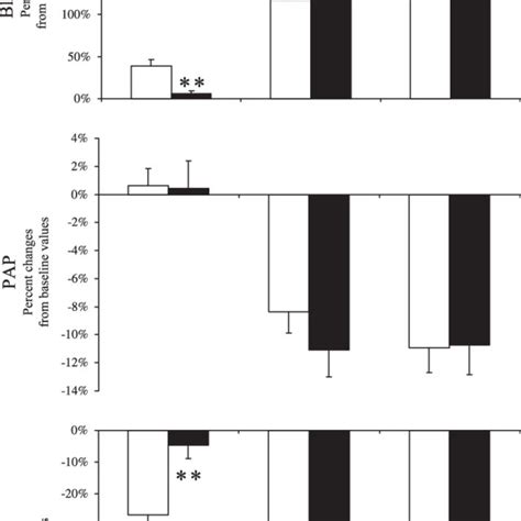 No Cgmp Cascade No Mediates Vasodilatation By Stimulating Soluble