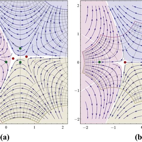 Topological Phase Portraits Of Download Scientific Diagram