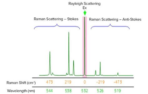 Principles Of Raman Spectroscopy 1 What Is Raman Spectroscopy