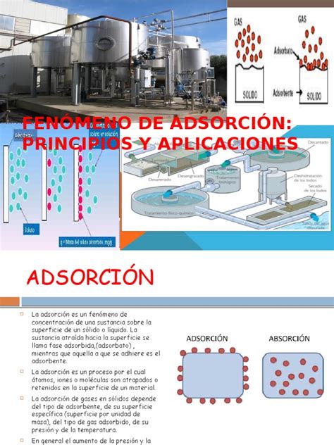 Pdf Fen Meno De Adsorci N Pptx Dokumen Tips