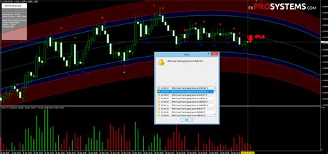 Xtreme Binary Profitable System For Binary Options Eamql