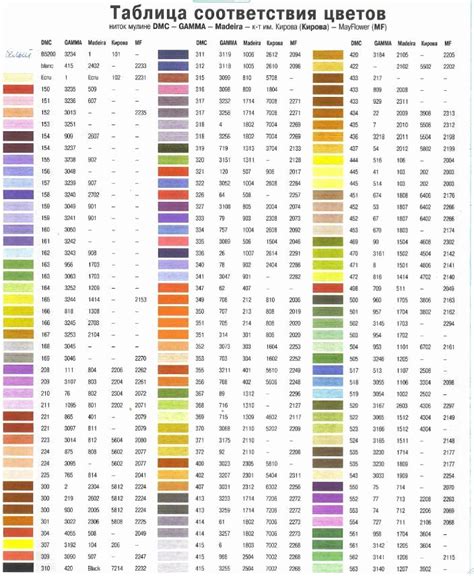 Conversion Chart For Dmc Floss Free Conversion Table For Dmc