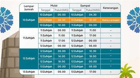 Ini Jadwal Lontar Jumrah Jemaah Haji Indonesia Ada Waktu Larangan