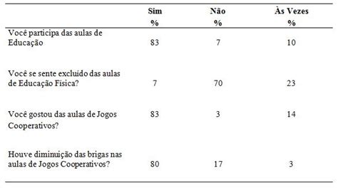 Exemplo De Jogos Cooperativos E Competitivos Vários Exemplos