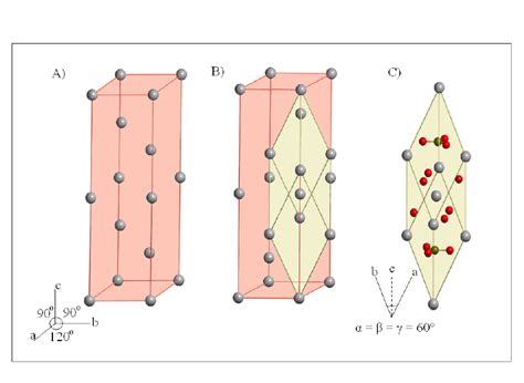 A The Calcite Crystallographic Cell B Relation Between The