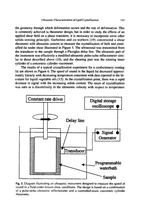 Controlled Strain Rheometer Big Chemical Encyclopedia