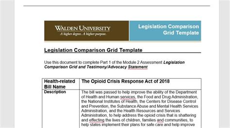 Solution Nurs Module Assignment Legislation Comparison Grid