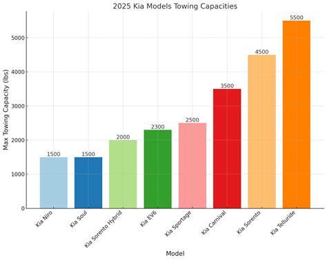 Renovations will soon slightly increase the total Kia Forum capacity