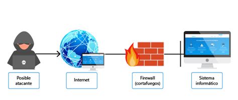 Firewall Antiun