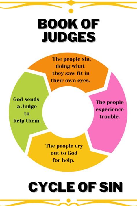 Book Of Judges Cycle Of Sin Sunday School Lessons Bible Lessons For