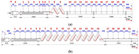 Processes Free Full Text Fast Deflagration To Detonation Transition