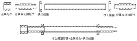 一种油井水泥浆体系及其制备方法和在无金属套管的固井中的应用与流程