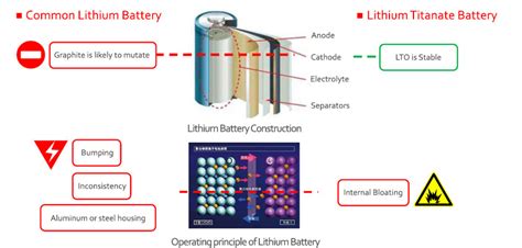 Lithium titanate (LTO) battery pack manufacturer | Large Power| Large Power