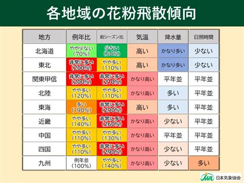 花粉症は今日がひどい何の花粉？イネ科も要注意！スギ・ヒノキ花粉の飛散状況と対処法も 「アニメ・ドラマ・お役立ち情報サイト」 カフェちっくな日常会話