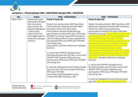 Peraturan Direktur Jenderal Pajak No Per Pj Pajak Summary