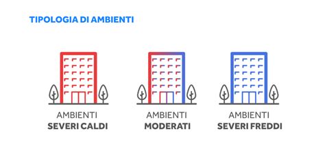 Cosè il Microclima definizione e parametri Aria Sicura