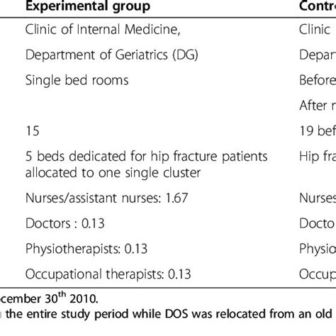 Comprehensive Geriatric Assessment At The Department Of Geriatrics