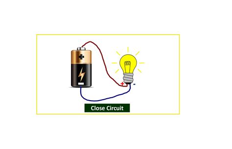 Class Diagrams Why Closed Circuits Are Wrong Closed Circuit