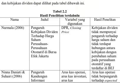 Pengaruh Laba Bersih Dan Arus Kas Operasi Terhadap Kebijakan Dividen