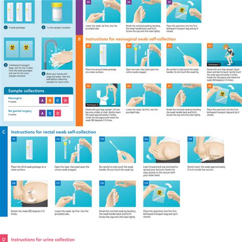 Illustrated Instructions For Self Sampling Collection For Gonorrhea And