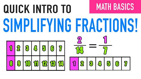 Easiest Way To Simplify Fractions