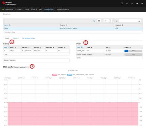 Chapter 6 Monitoring Specific Functions Red Hat Ceph Storage 4 Red