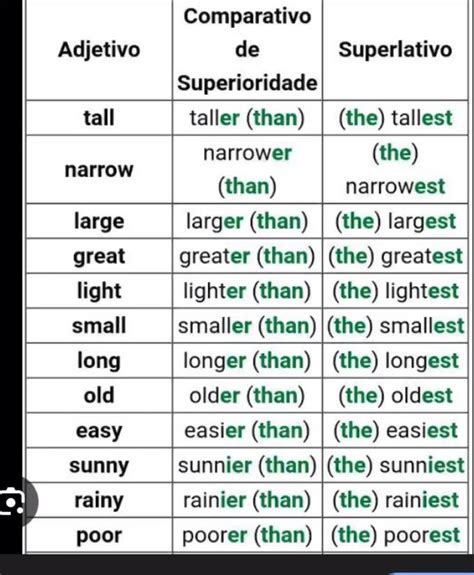 Comparativo De Superioridade Em Ingles