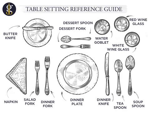 Table Manners 101 Proper Dining Etiquette Adults Should Know