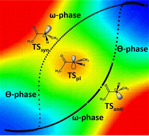 Cistrans Isomerization In Secondary Amides Reaction Paths Nitrogen